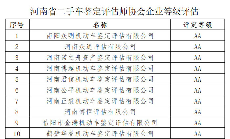 河南省二手车鉴定评估师协会企业等级评估