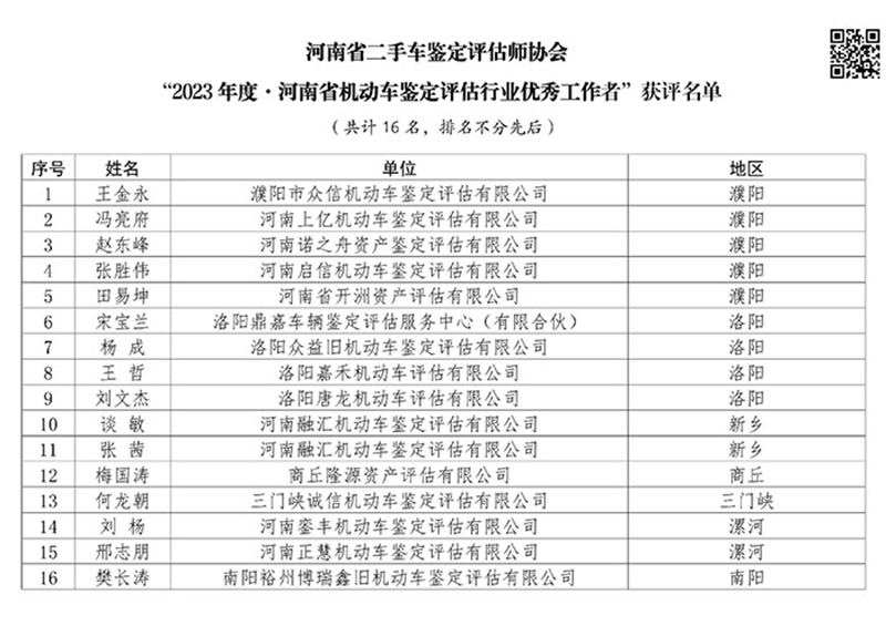 2023年度“优秀工作者”·“优秀鉴定评估师”获评结果公告